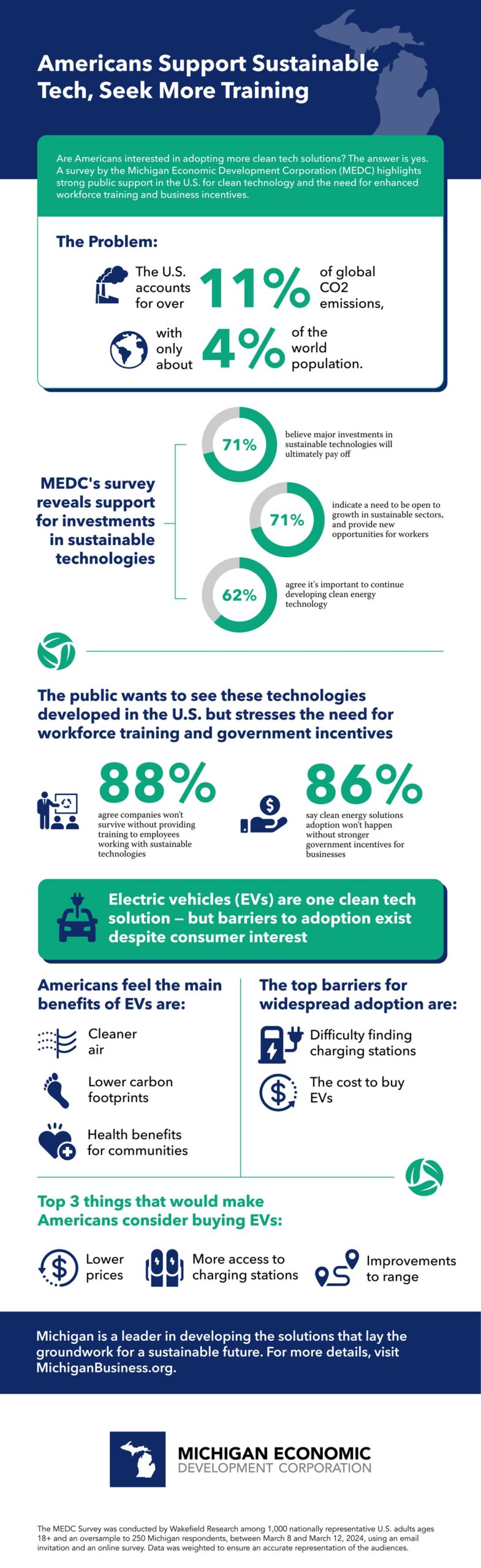 Infographic