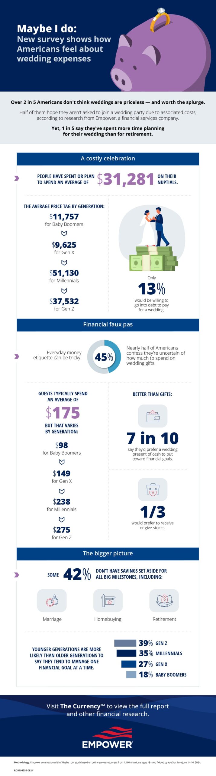 Infographic