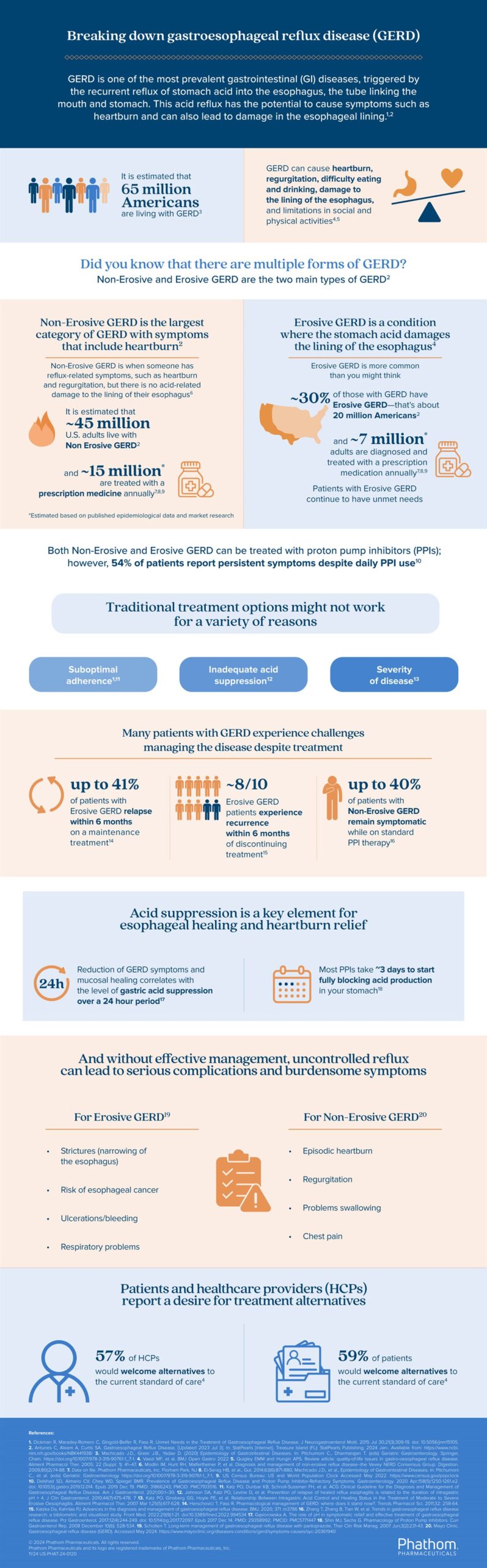 Infographic