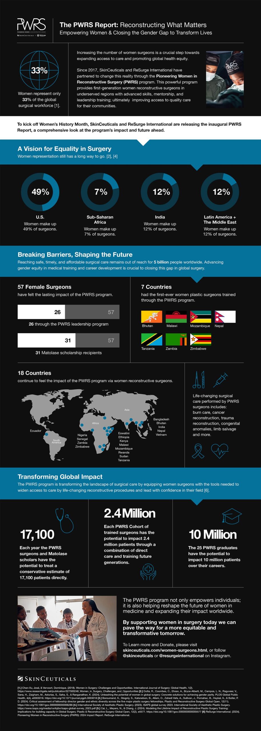 Infographic 