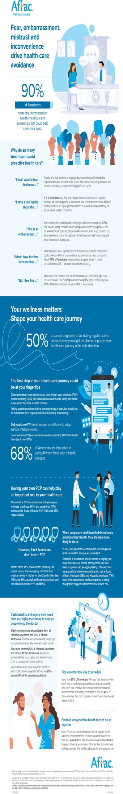 Inforgraphic that is called 